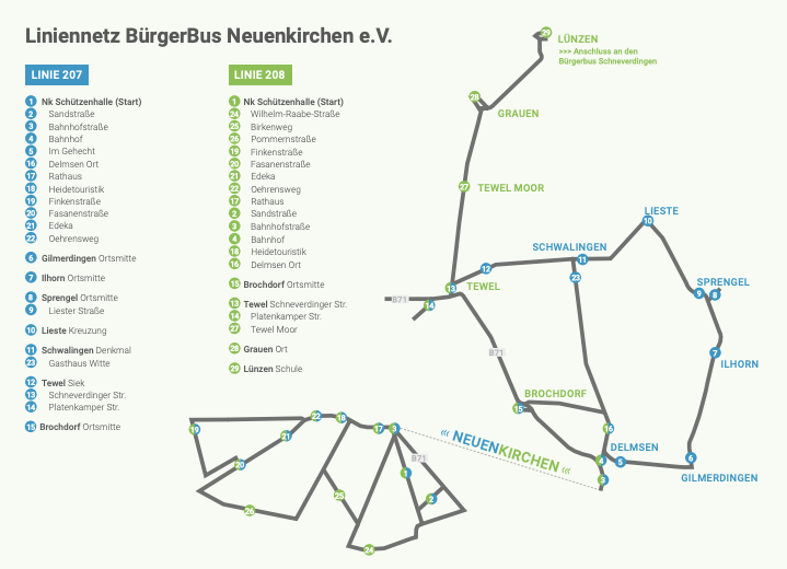 Liniennetz BürgerBus Neuenkirchen